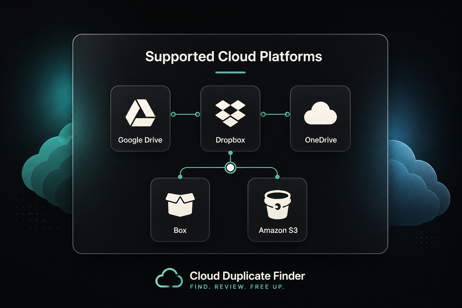 Cloud Duplicate Finder